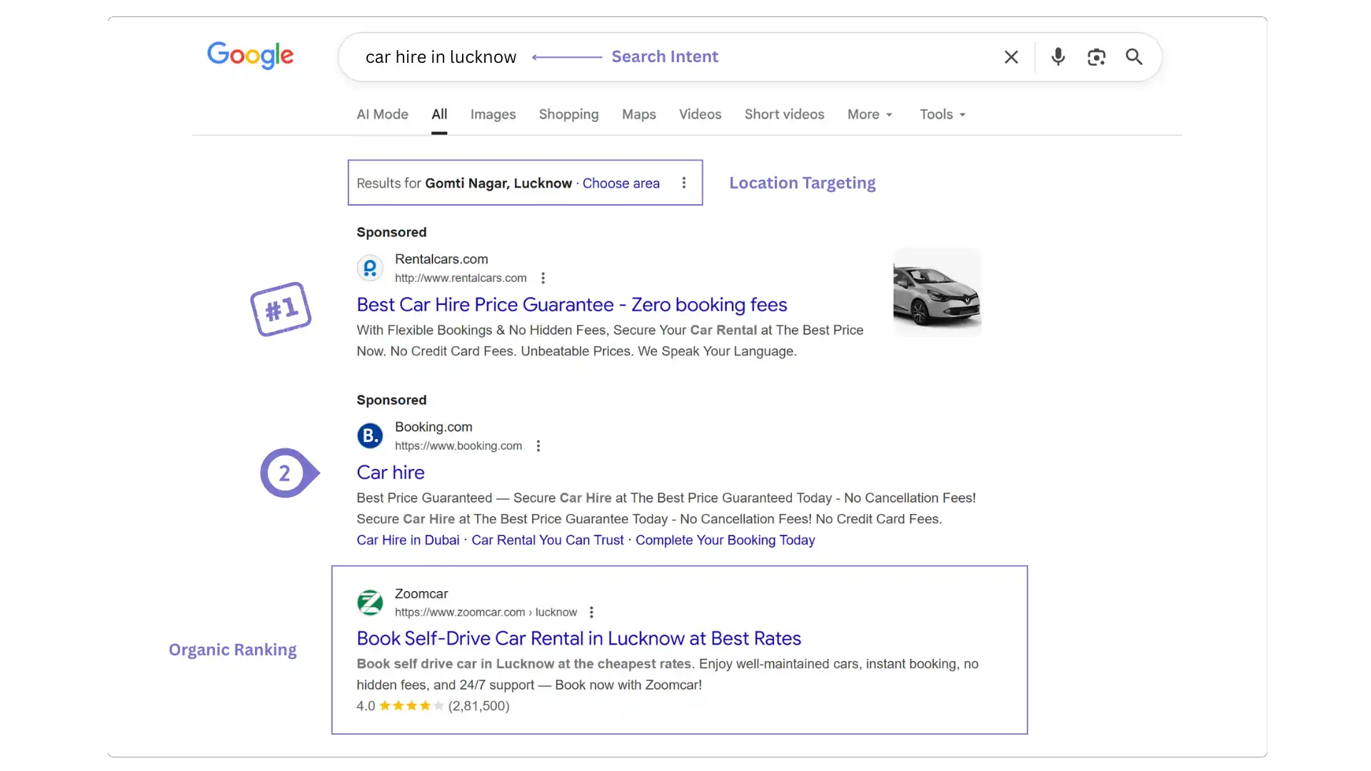 Google Ads helps businesses in Lucknow