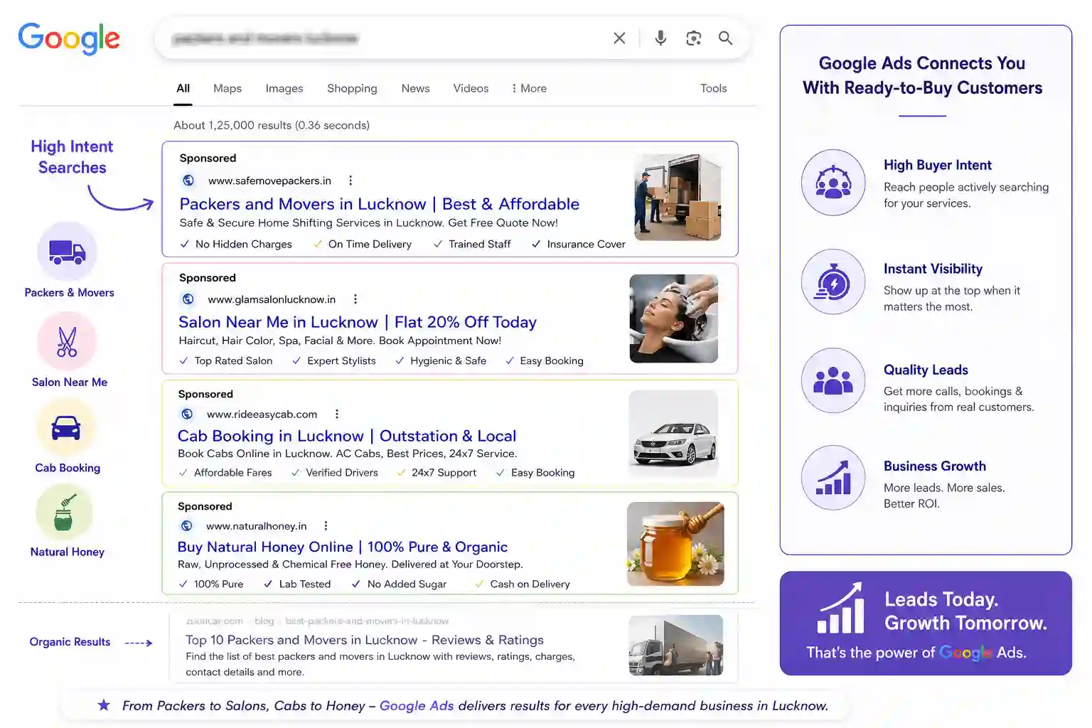 Google Ads helps businesses in Lucknow