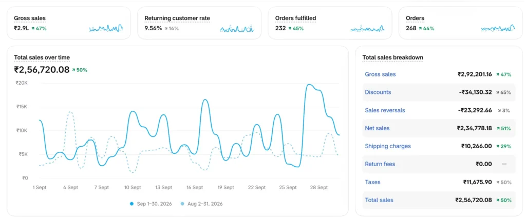 shopify website